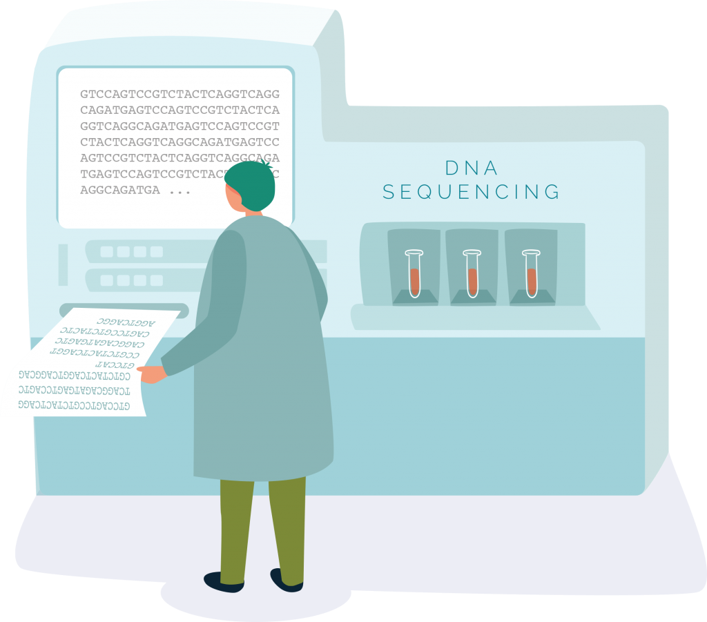 Genomic testing - Genomics info